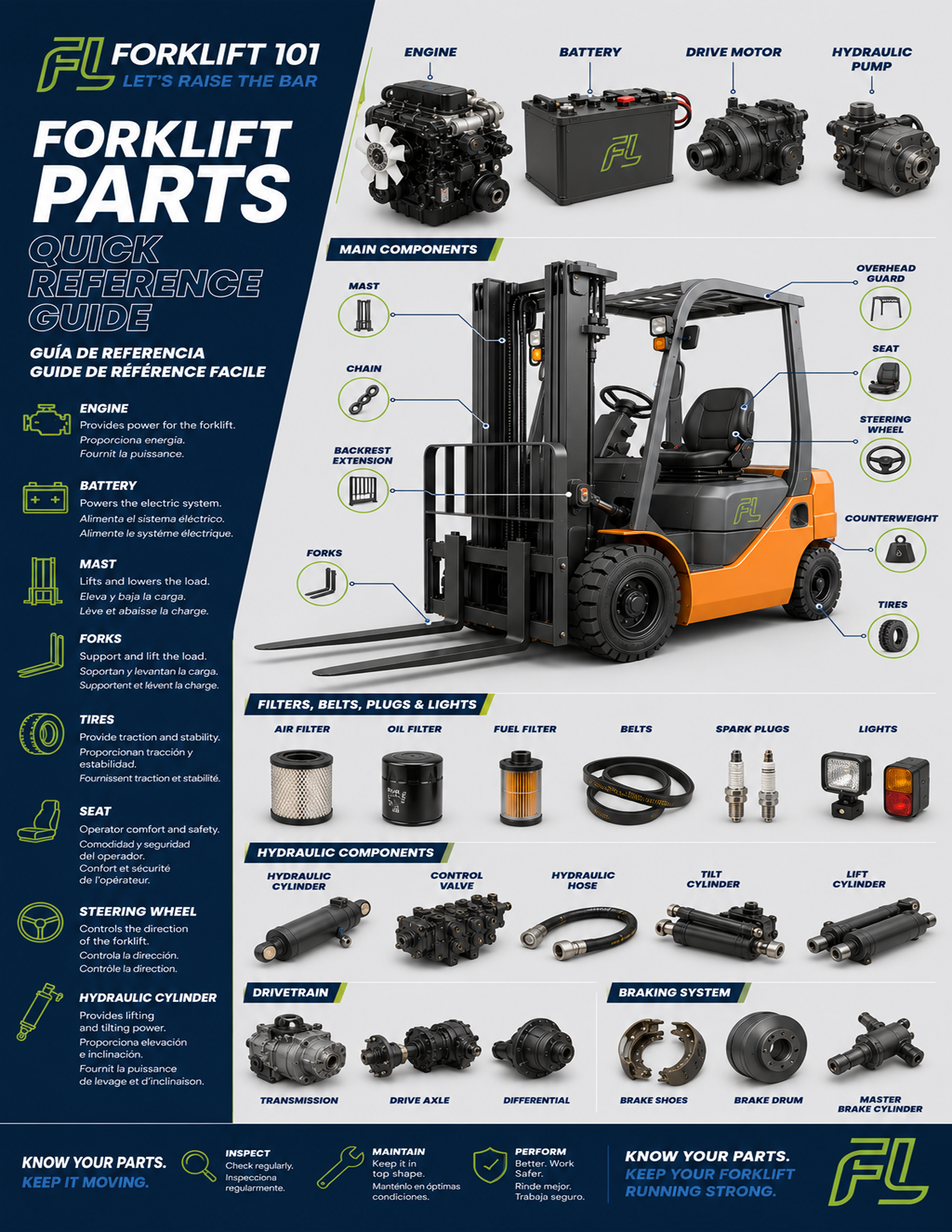 forklift parts.PNG